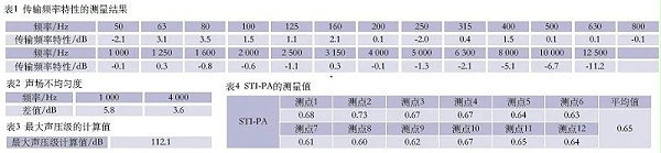 7會議中心主會場音視頻系統(tǒng)設(shè)計(jì)