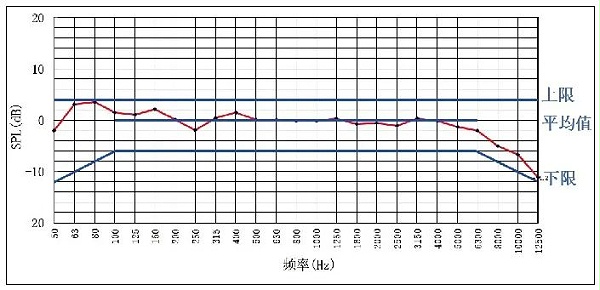 7.1會議中心主會場音視頻系統(tǒng)設(shè)計(jì)