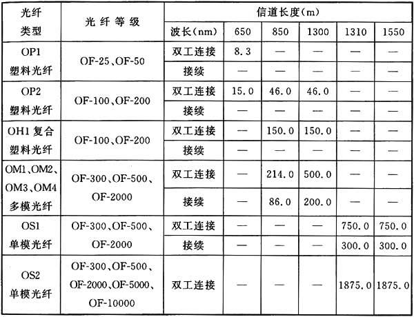 圖片24《綜合布線系統(tǒng)工程設(shè)計規(guī)范》GB50311-2007