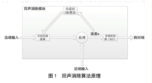 北京電影學(xué)院多功能廳音響擴(kuò)聲系統(tǒng)