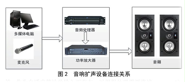 北京電影學(xué)院多功能廳音響擴(kuò)聲系統(tǒng)