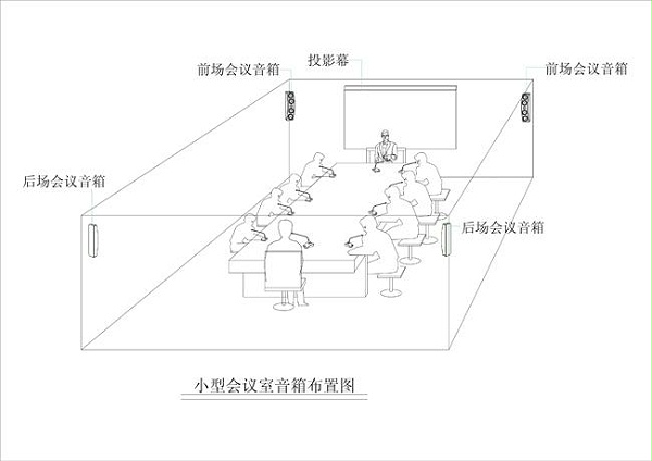 中小型會議室擴(kuò)聲系統(tǒng)解決方案