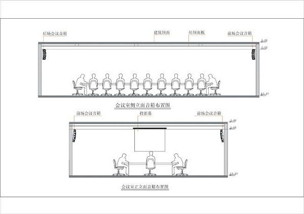 中小型會議室擴(kuò)聲系統(tǒng)解決方案