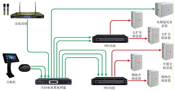 55-70、70-90平米KTV擴聲系統(tǒng)解決方案1