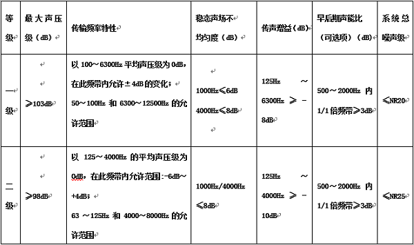 多功能會(huì)議廳空間視聽(tīng)系統(tǒng)解決方案