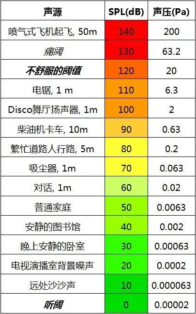 4一次性搞懂dBSPL、dBm、dBu、dBV、dBFS的區(qū)別