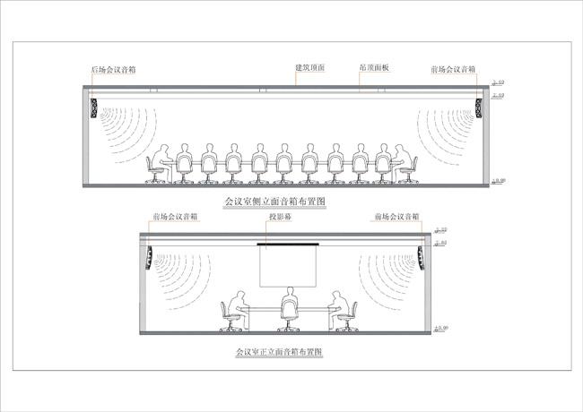 中小型會(huì)議室擴(kuò)聲系統(tǒng)解決方案