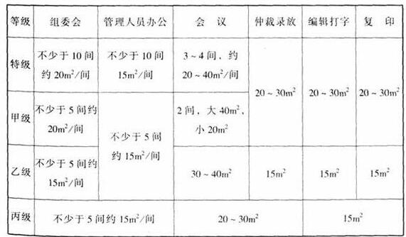 wps29體育建筑設(shè)計規(guī)范JGJ31-2003