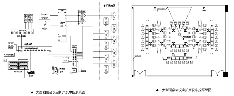 大型圓桌會議室擴(kuò)聲系統(tǒng)