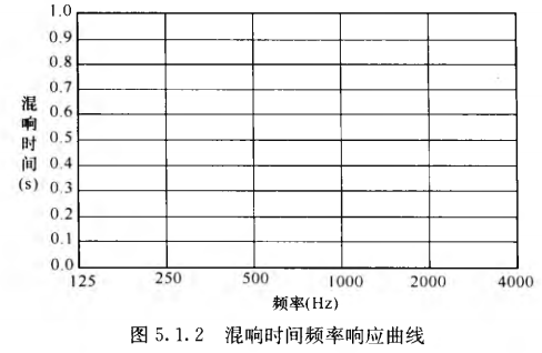 11室內(nèi)混響時(shí)間測(cè)量規(guī)范 GB/T50076-2013