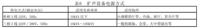 劇場(chǎng)等演出場(chǎng)所擴(kuò)聲系統(tǒng)工程導(dǎo)則WH∕T 25-2007