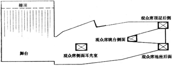 wps10劇場(chǎng)等演出場(chǎng)所擴(kuò)聲系統(tǒng)工程導(dǎo)則WH∕T 25-2007